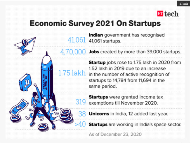 How India is encouraging Startups