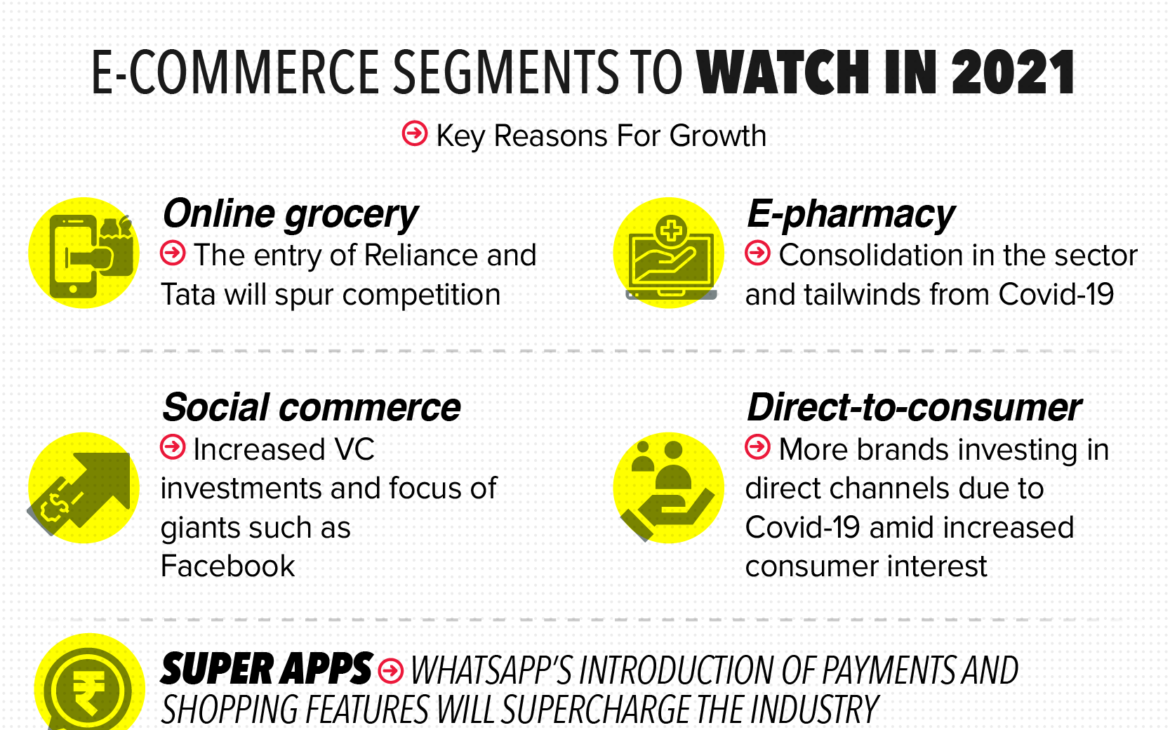 Watch out for these ECommerce Segments