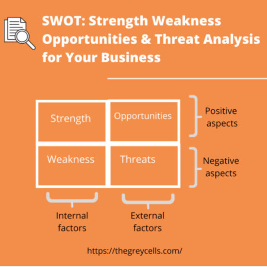 SWOT: Strength Weakness Opportunities & Threat Analysis for Your Business