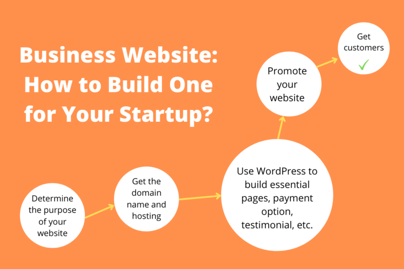 Business Website: How to Build One for Your Startup?