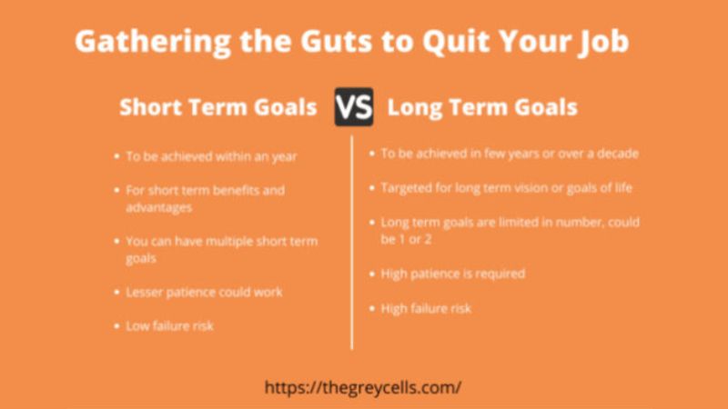 Gathering the Guts to Quit Your Job and Work on your Startup Dream