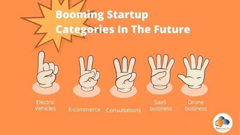 List of 5 Booming Startup Categories in the Future